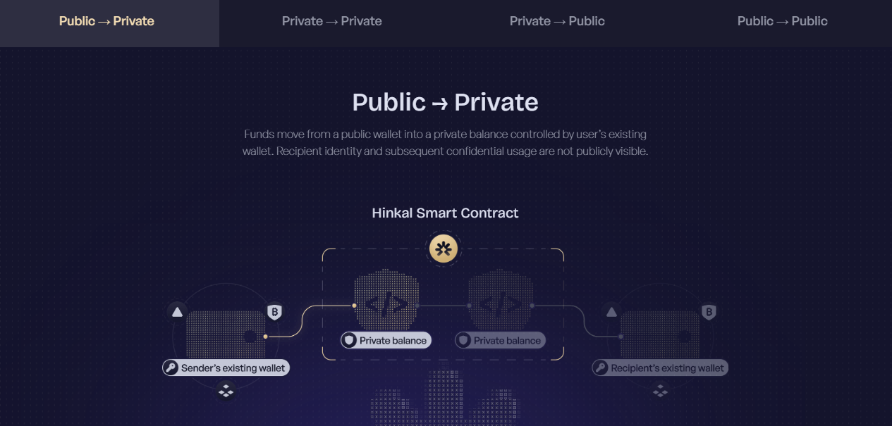 Privacy Coin Alternatives for Regulated Treasuries