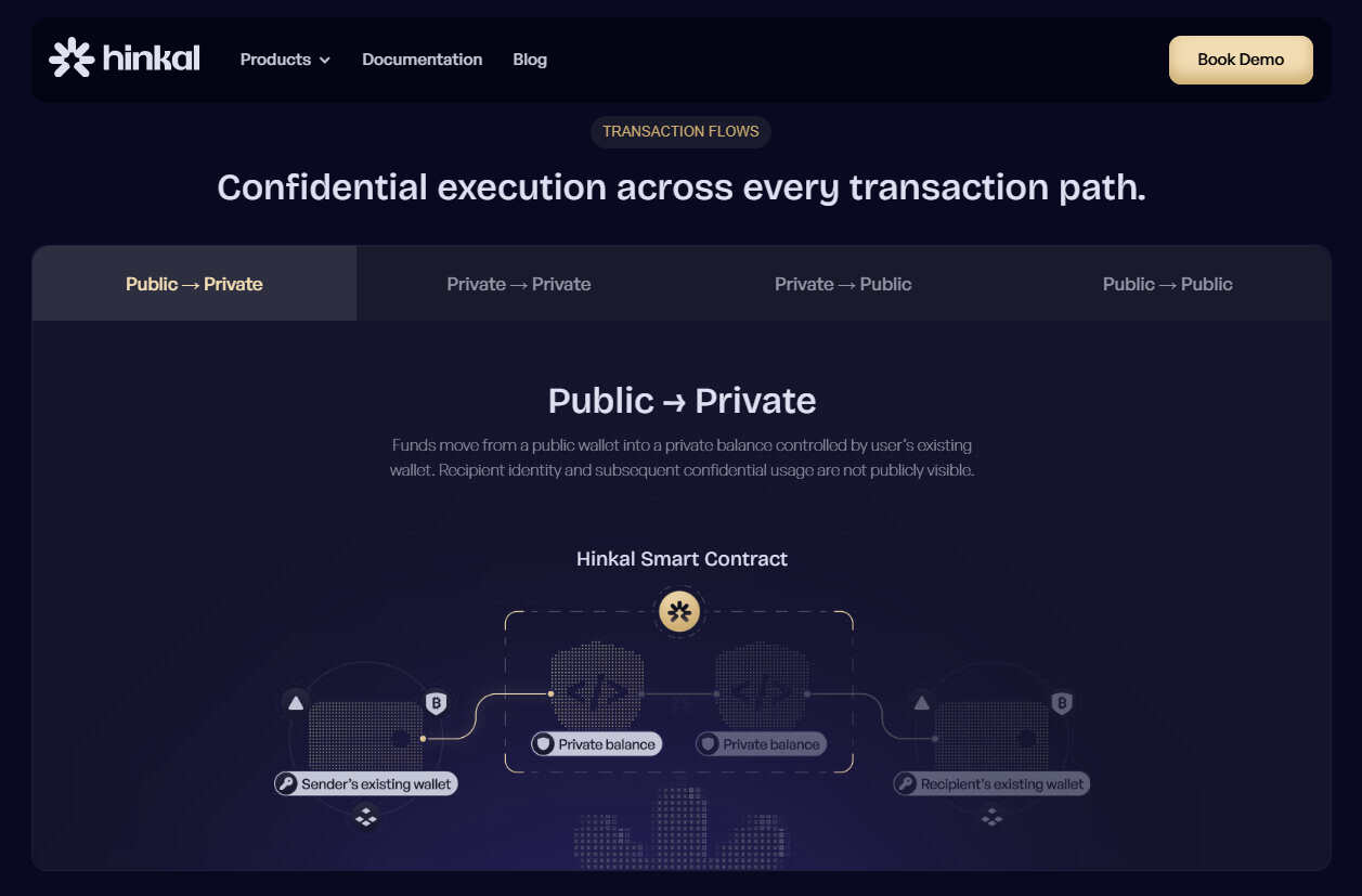 Confidential Settlement for Stablecoin Issuers