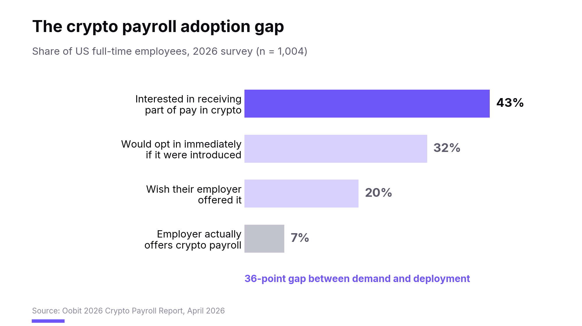 Hidden Cost of Public Crypto Payroll