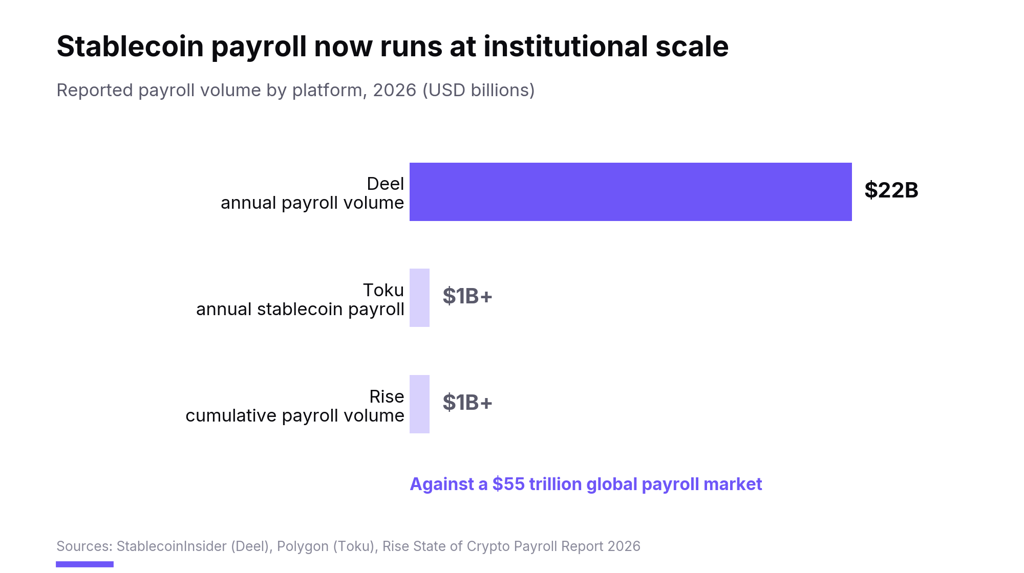 Hidden Cost of Public Crypto Payroll