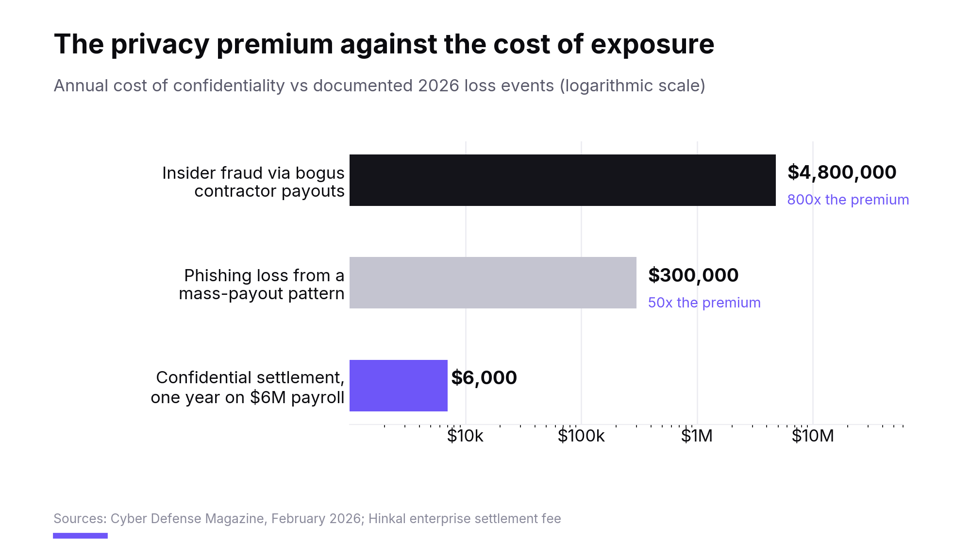 Hidden Cost of Public Crypto Payroll