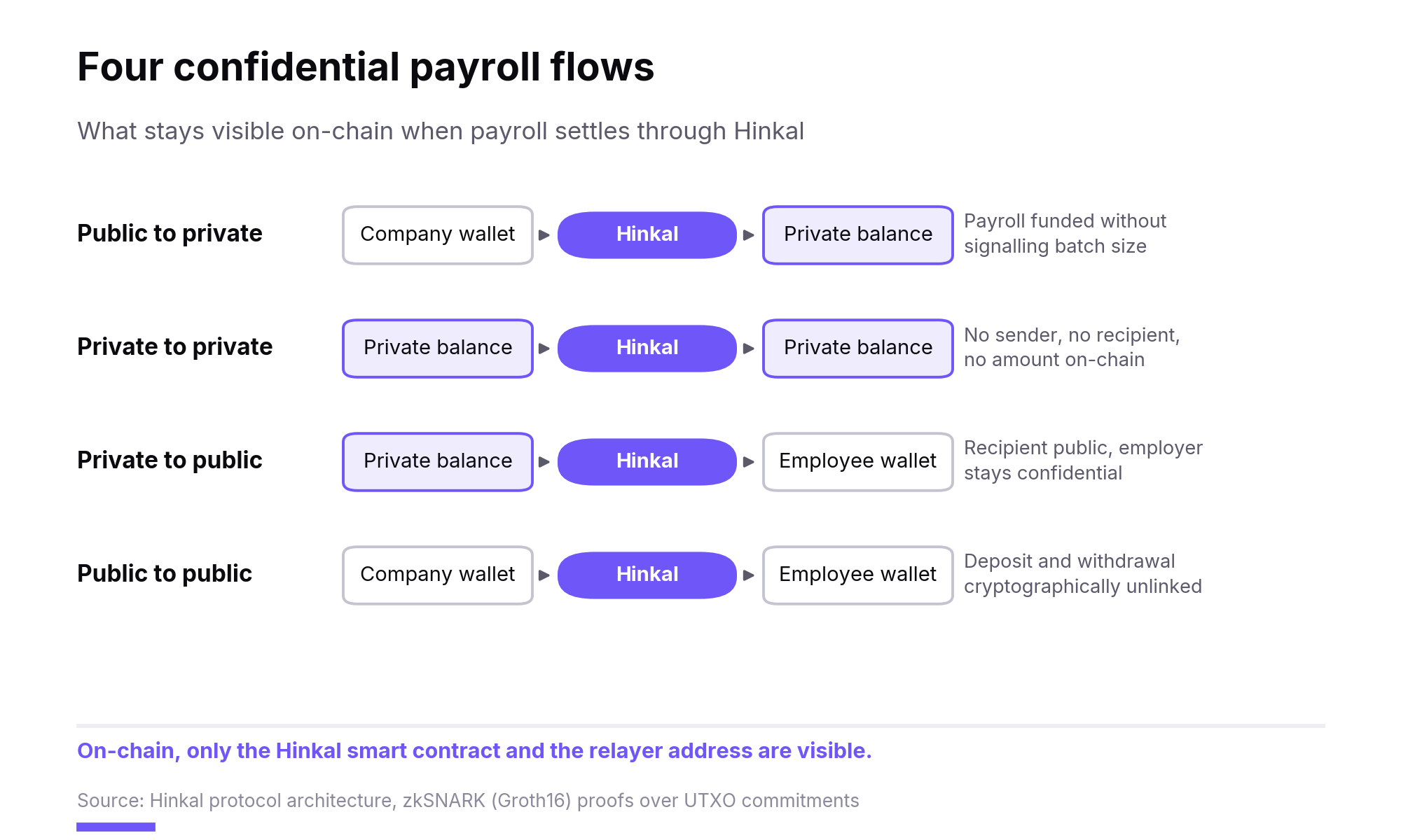 Hidden Cost of Public Crypto Payroll