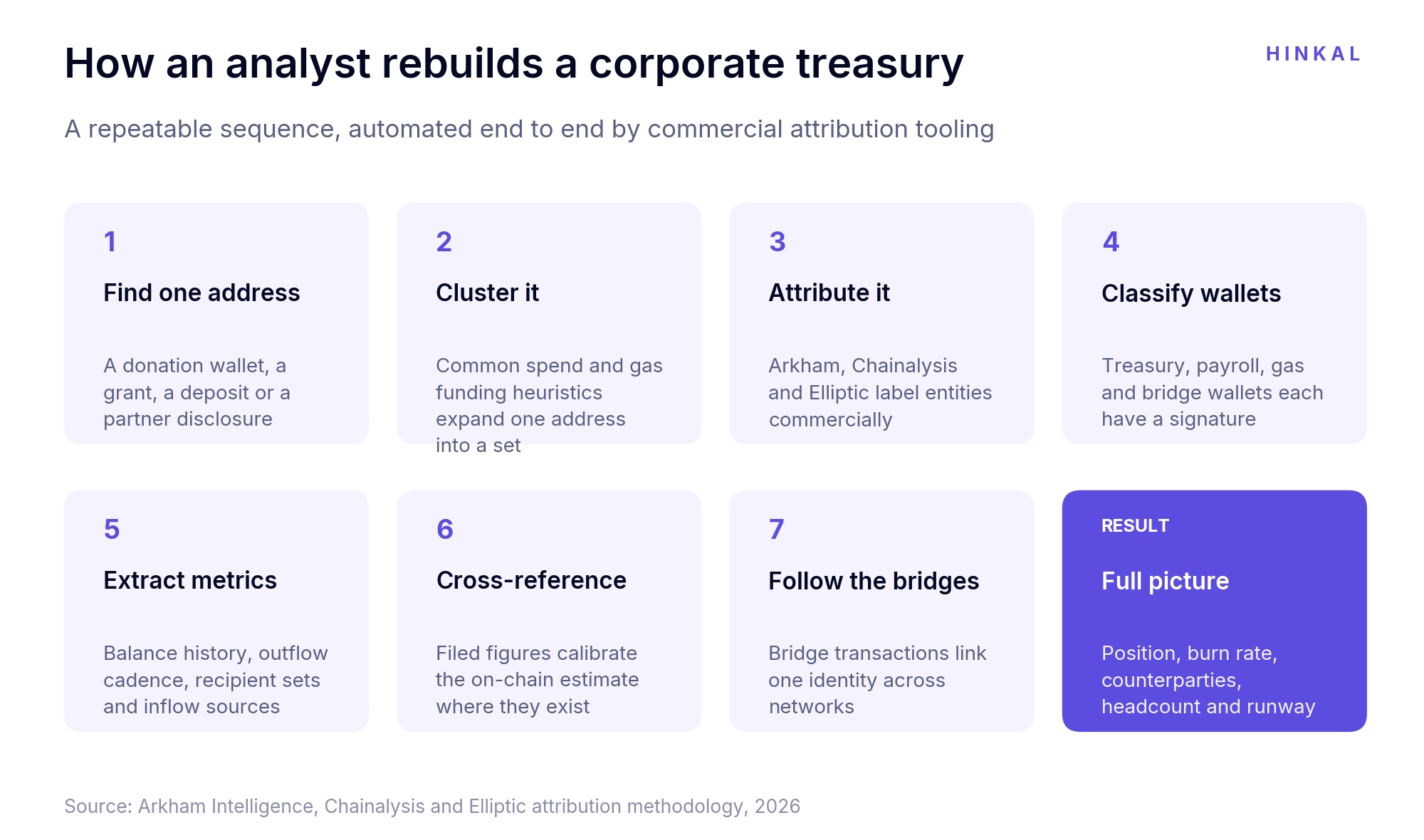 On-Chain Treasury Exposure