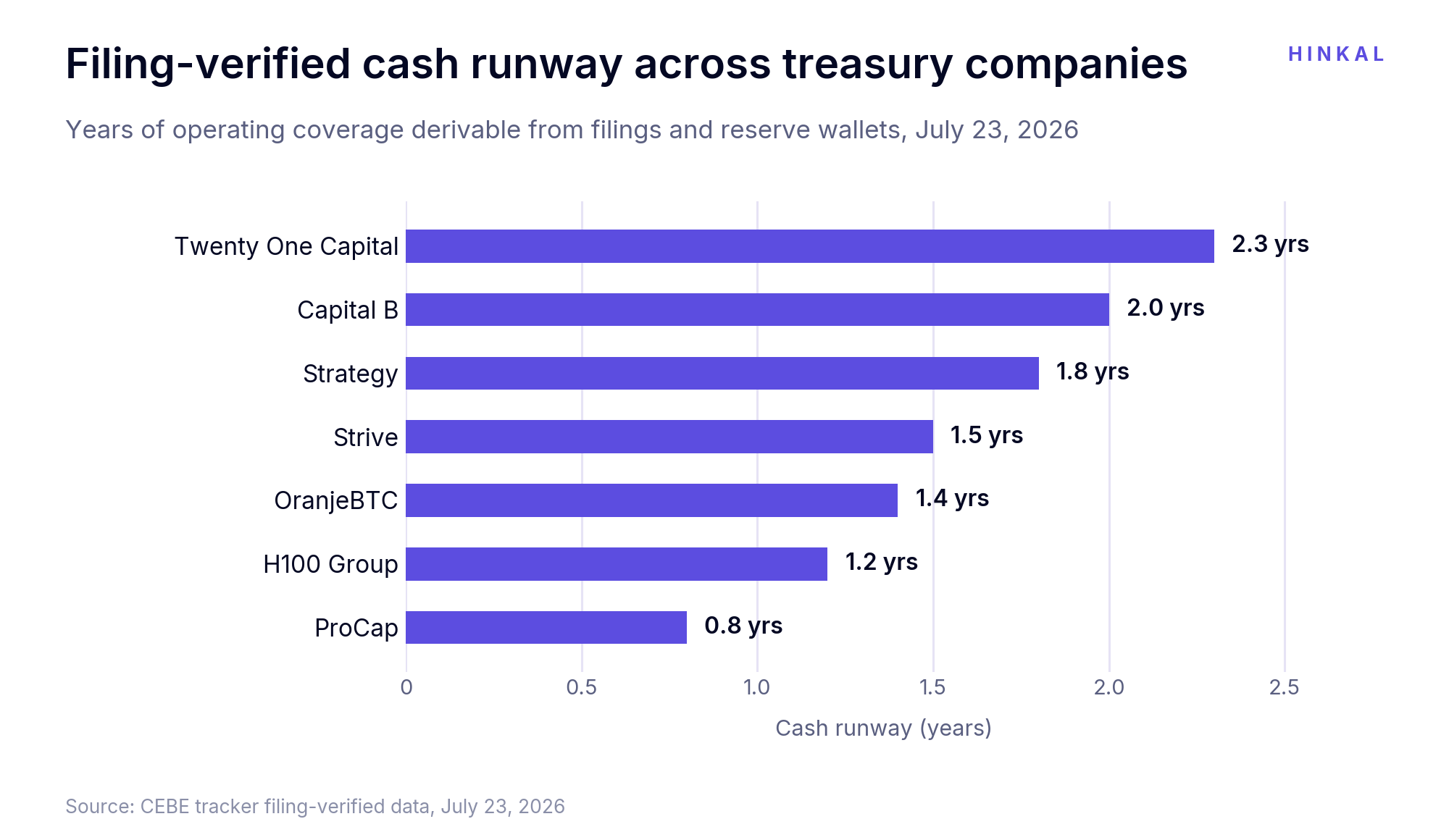 On-Chain Treasury Exposure