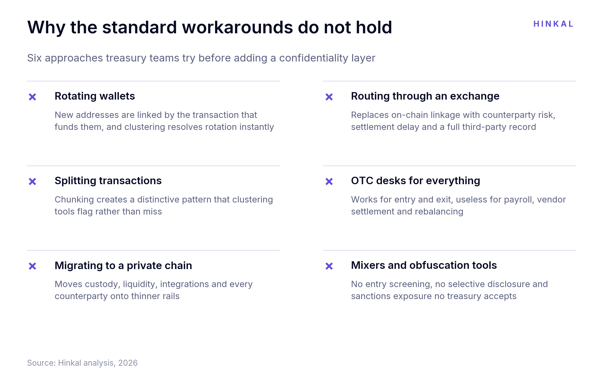 On-Chain Treasury Exposure