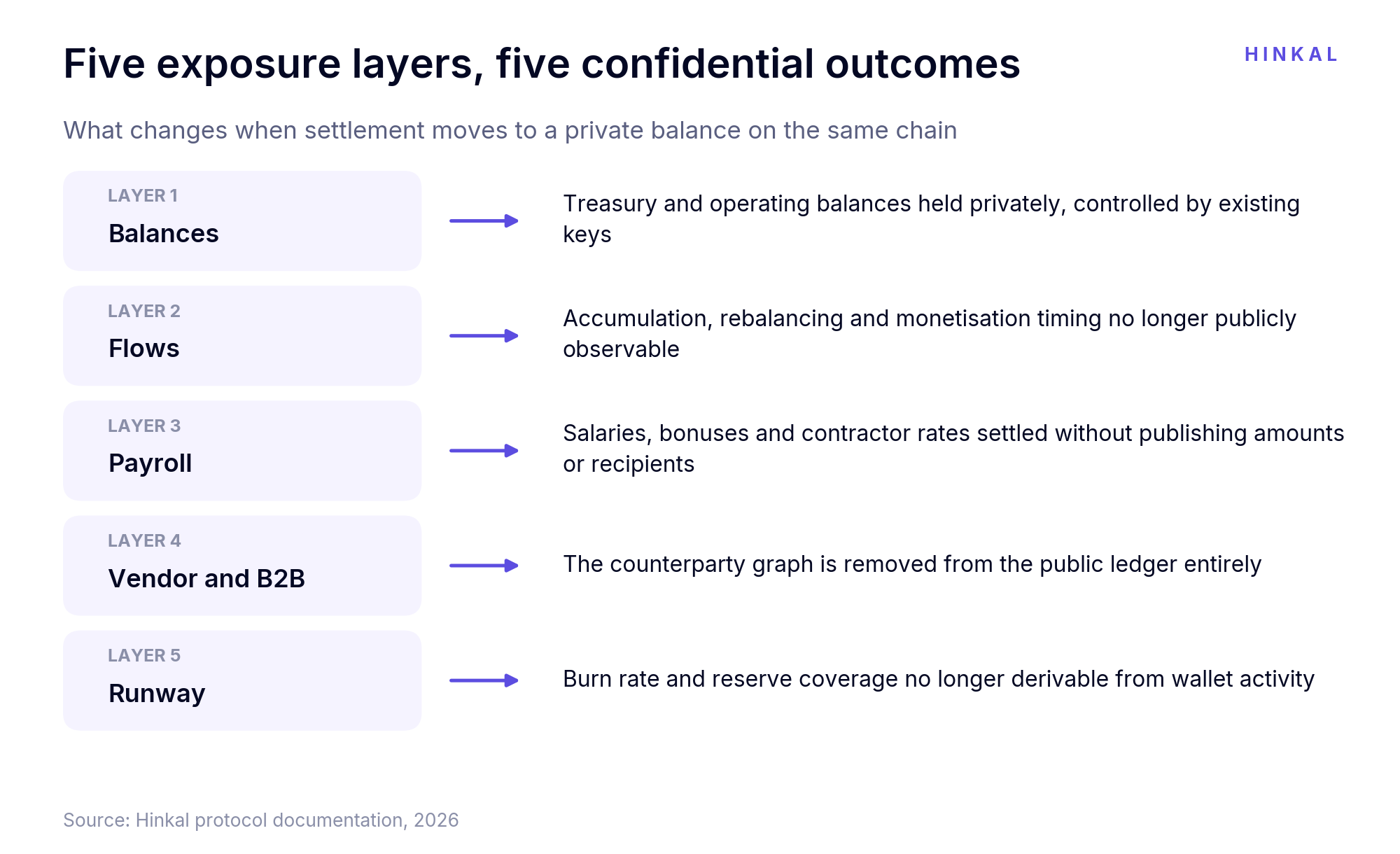 On-Chain Treasury Exposure