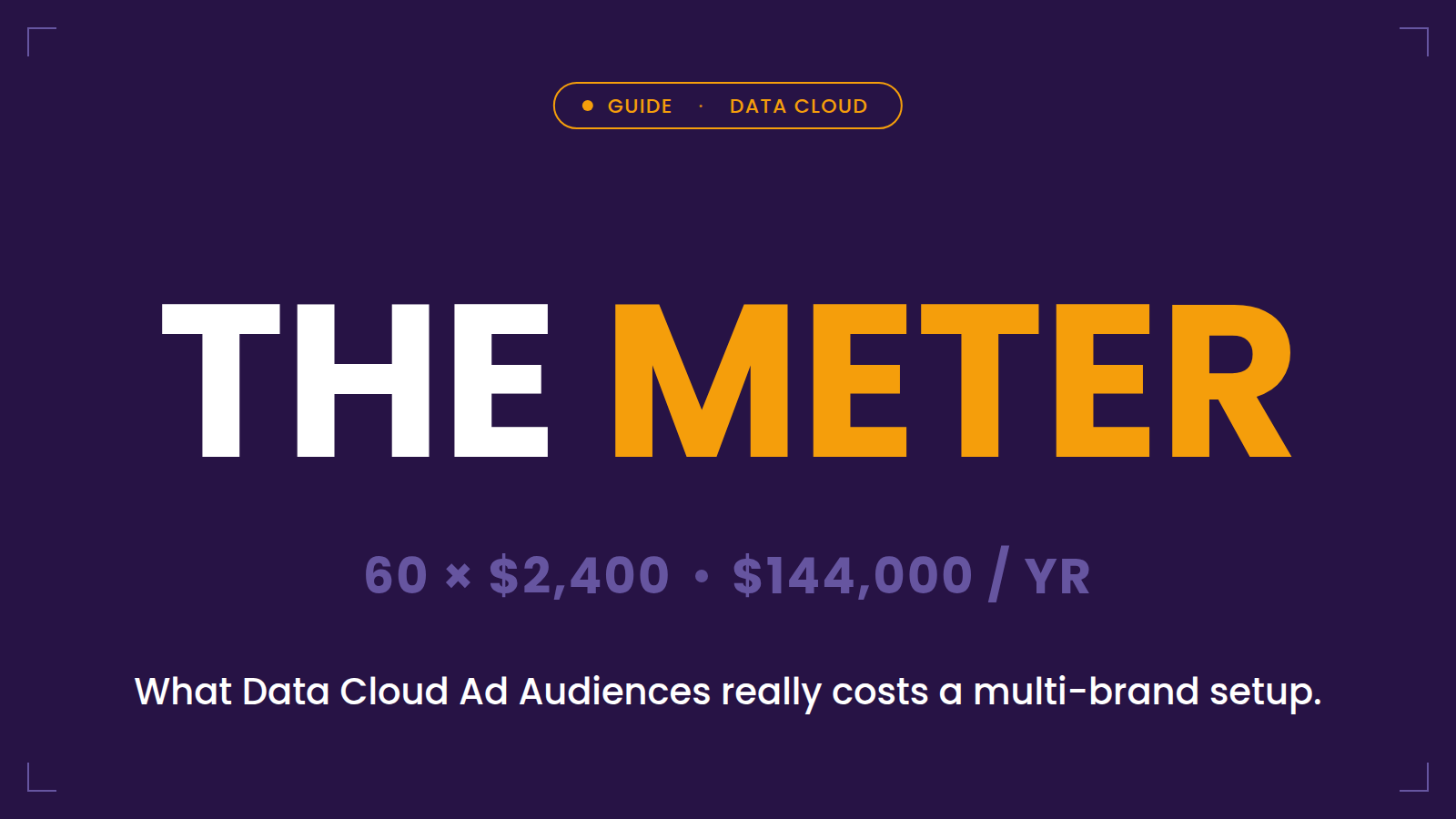 The meter — what Data Cloud Ad Audiences really costs a multi-brand setup: 60 × $2,400 = $144,000 per year