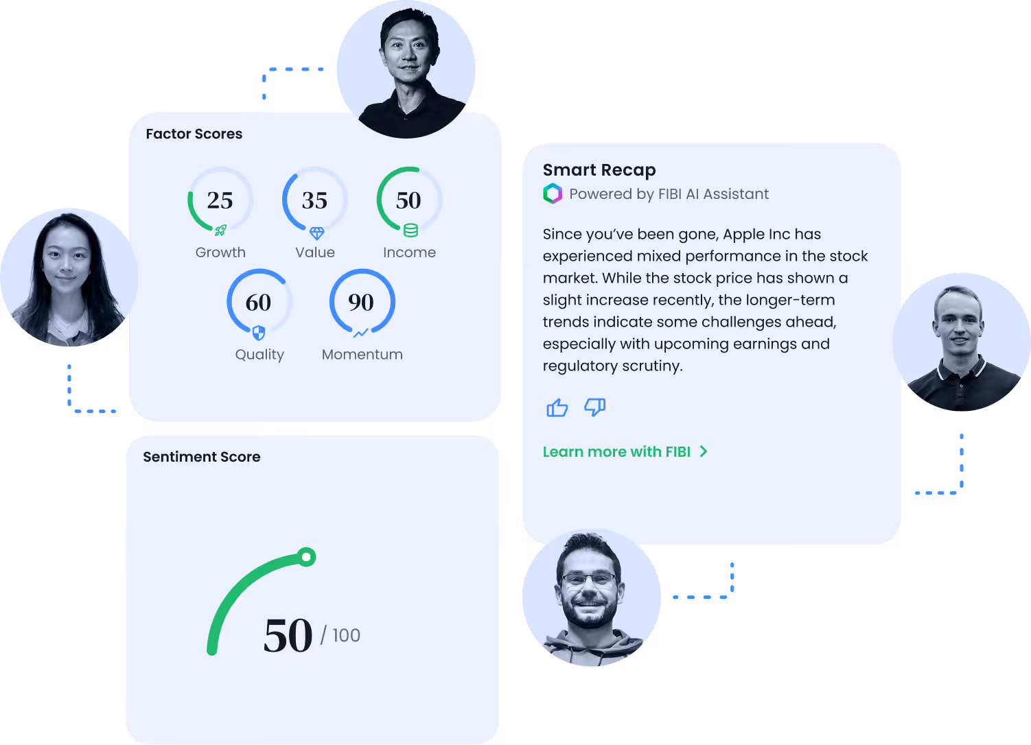 Dashboard showing factor scores, sentiment score, and a smart recap on Apple stock performance with four headshots.