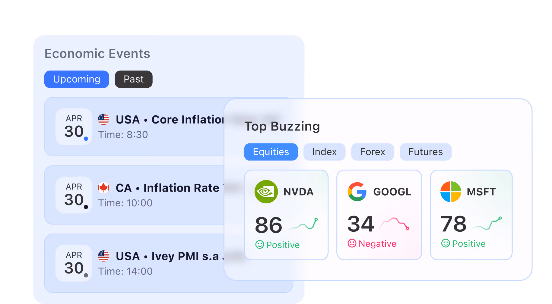Dashboard showing economic events on April 30 with US and Canadian data and top buzzing equities NVDA, GOOGL, MSFT.