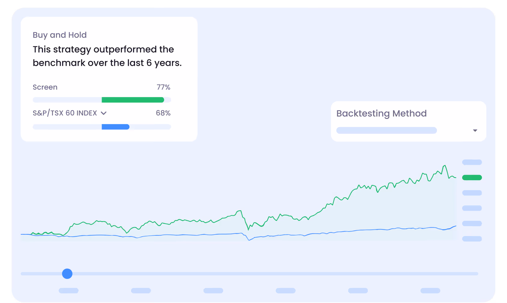 Graph showing Buy and Hold strategy outperforming S&P/TSX 60 Index with 77% versus 68% over 6 years.