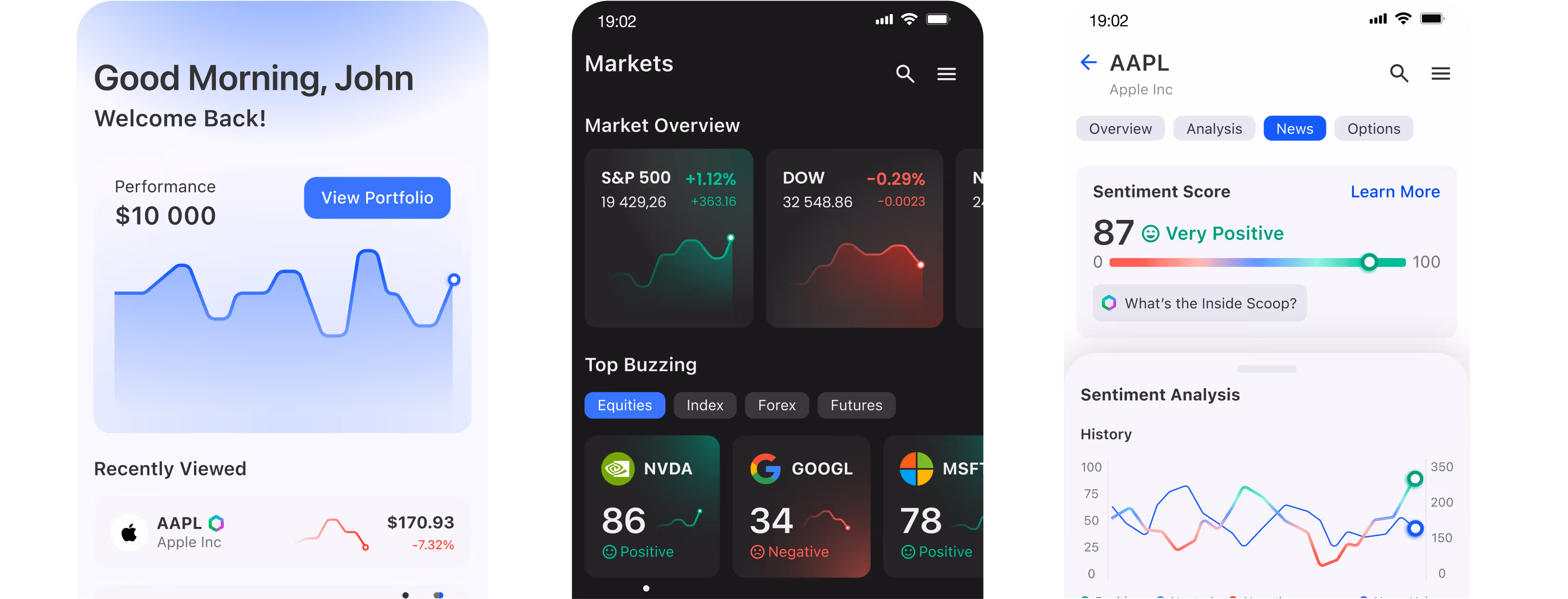 Three mobile screens showing stock portfolio, market overview, and Apple sentiment score of 87 very positive.