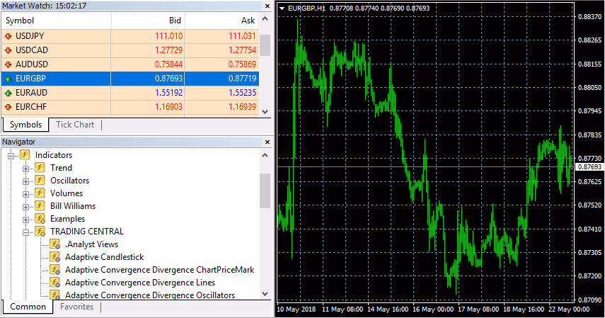 Trading platform screen showing forex quotes and a EURGBP price chart with indicators and bid-ask prices.