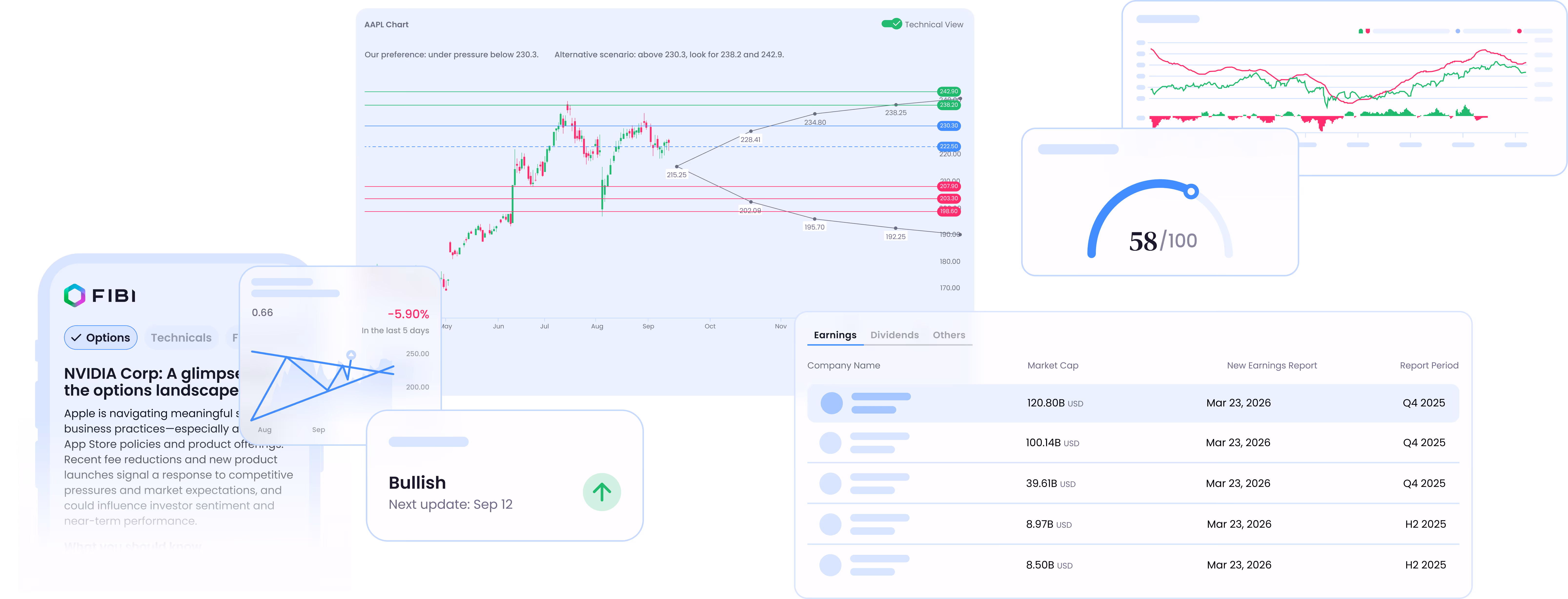 Financial dashboard showing AAPL stock chart, earnings table, performance score, and trend analysis.