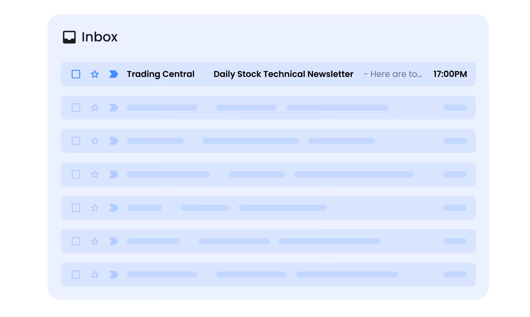 Inbox showing an unread email from Trading Central titled Daily Stock Technical Newsletter at 17:00 PM.