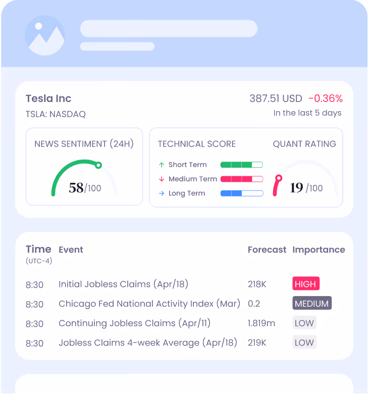 Tesla stock data with 24H news sentiment 58, technical scores, and April unemployment forecast with importance.