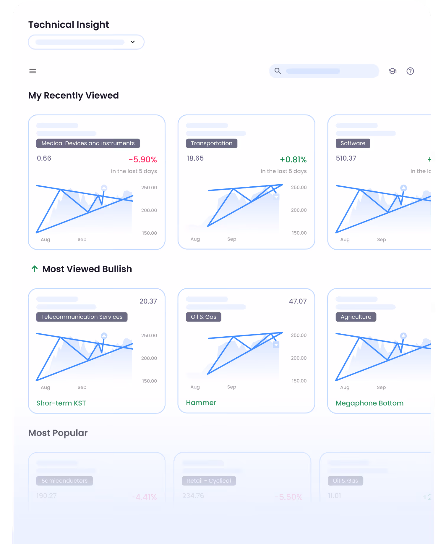 Dashboard showing trend charts for sectors like Medical Devices, Transportation, Software, and bullish stocks.