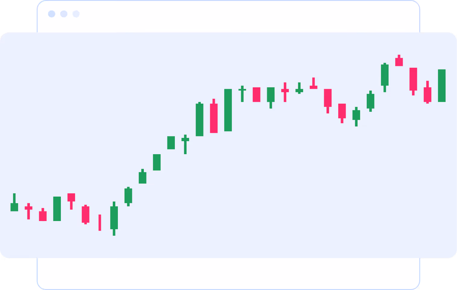 Financial candlestick chart showing upward trend with green and red bars on a light background.