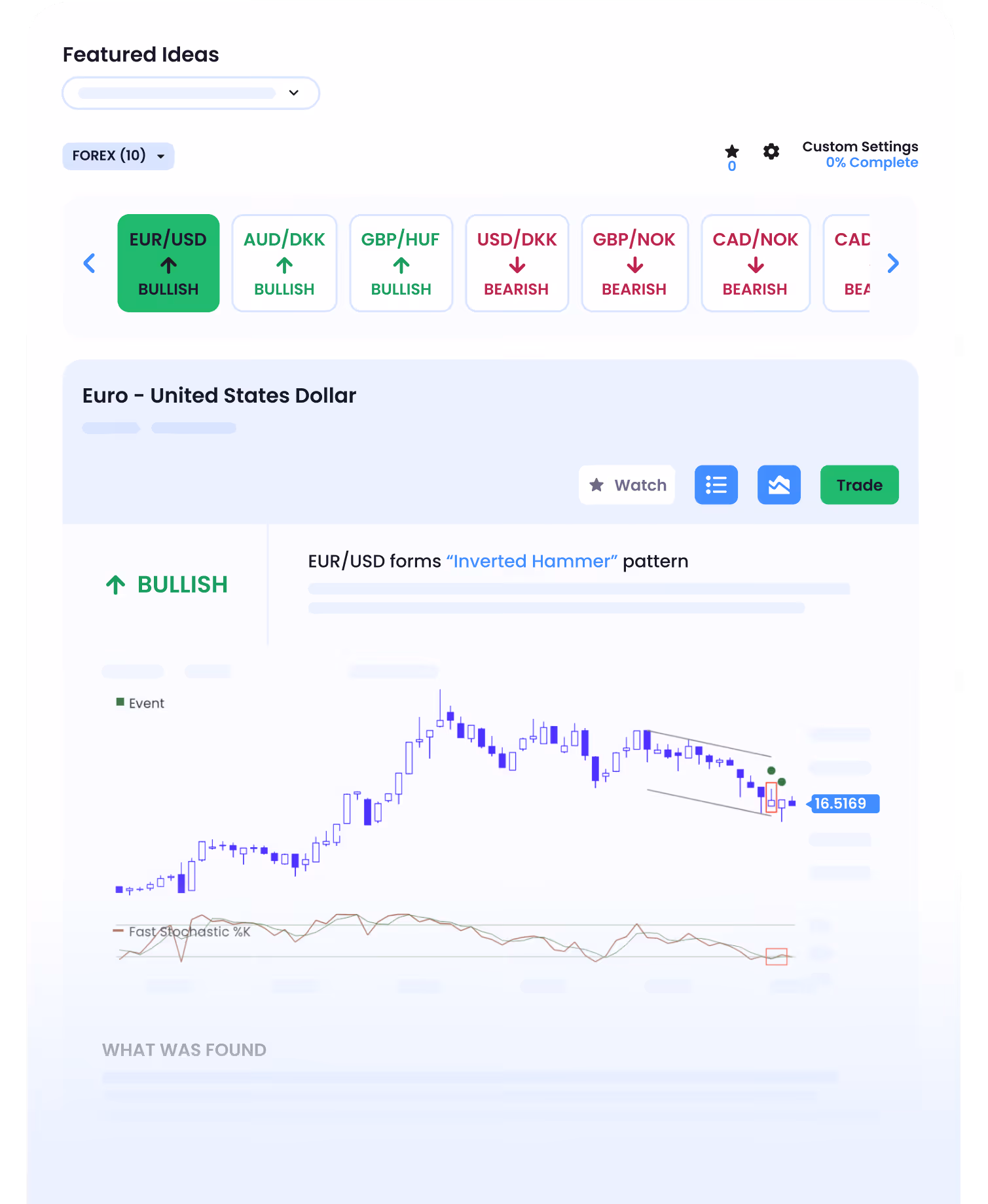 Forex trading screen showing bullish and bearish currency pairs with EUR/USD in bullish pattern chart.