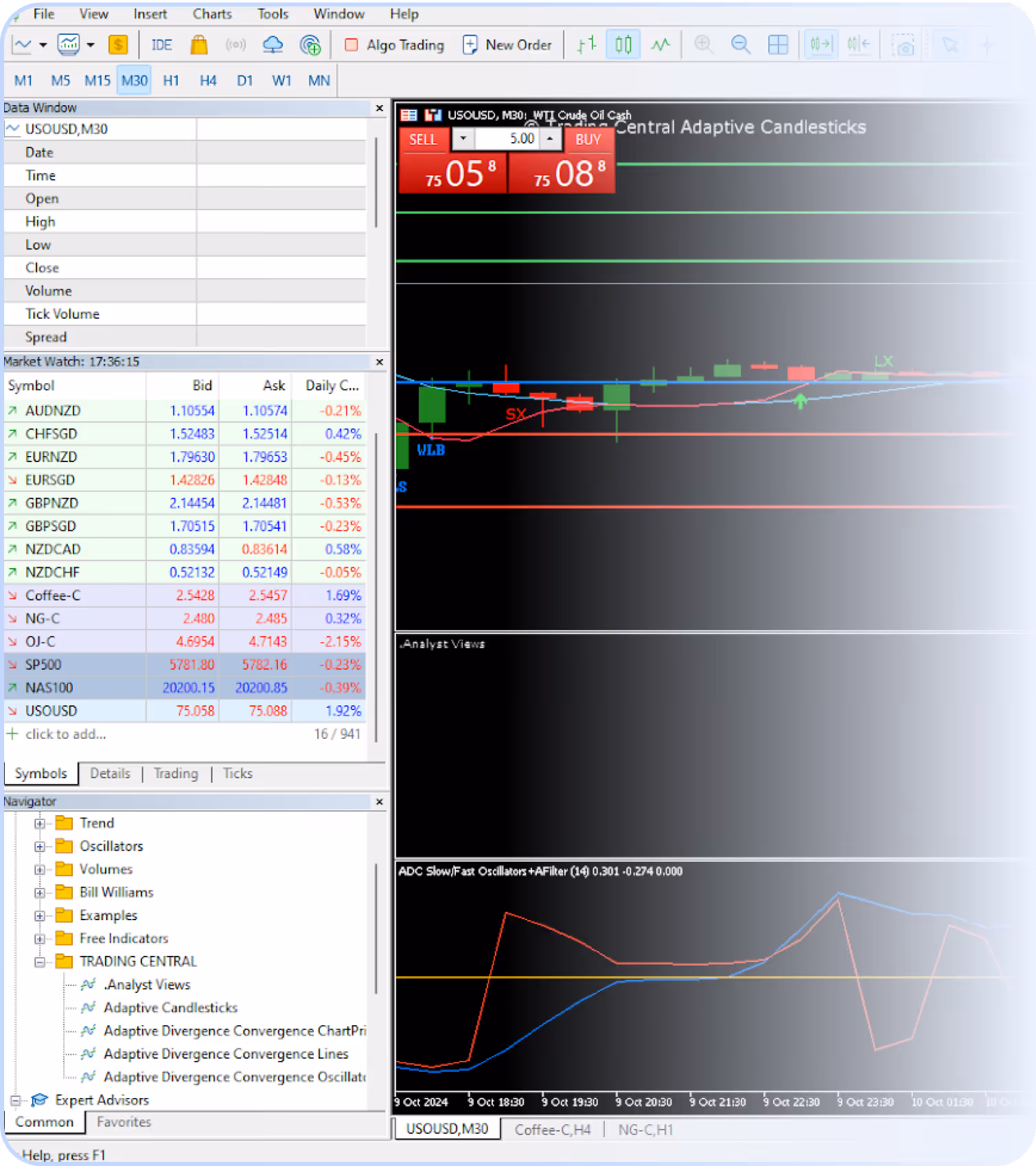 Trading platform screen showing USOUSD chart, market watch, and indicators on a 30-minute timeframe.