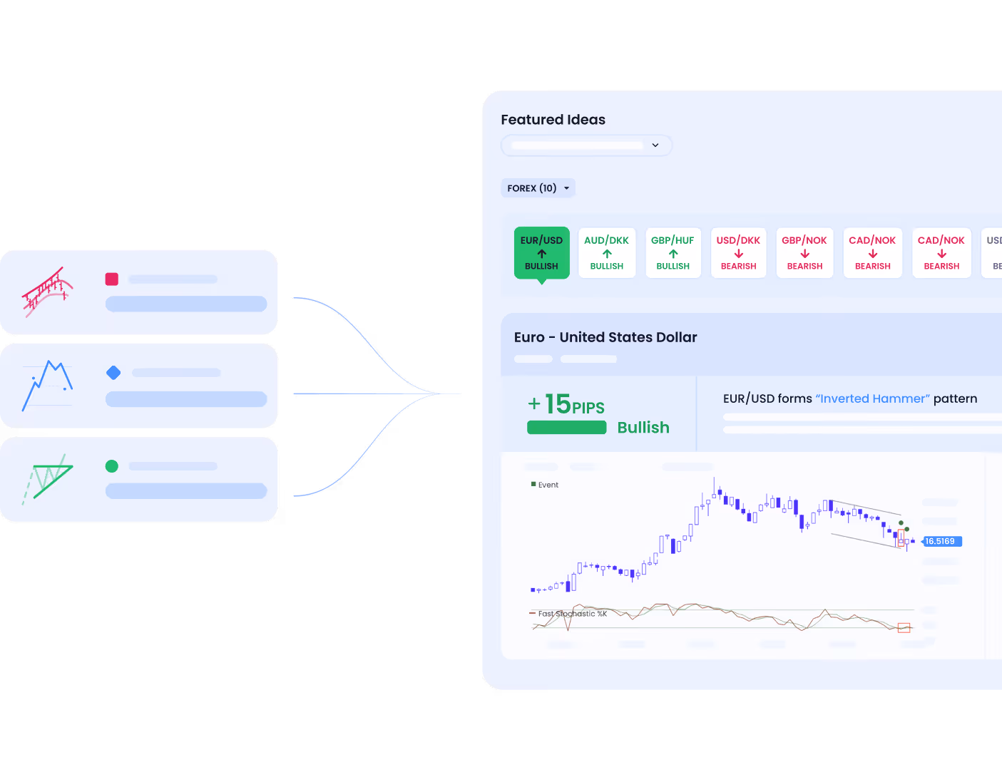 Trading ideas cards merging into a dashboard showing Forex signals and a bullish Euro-USD chart.