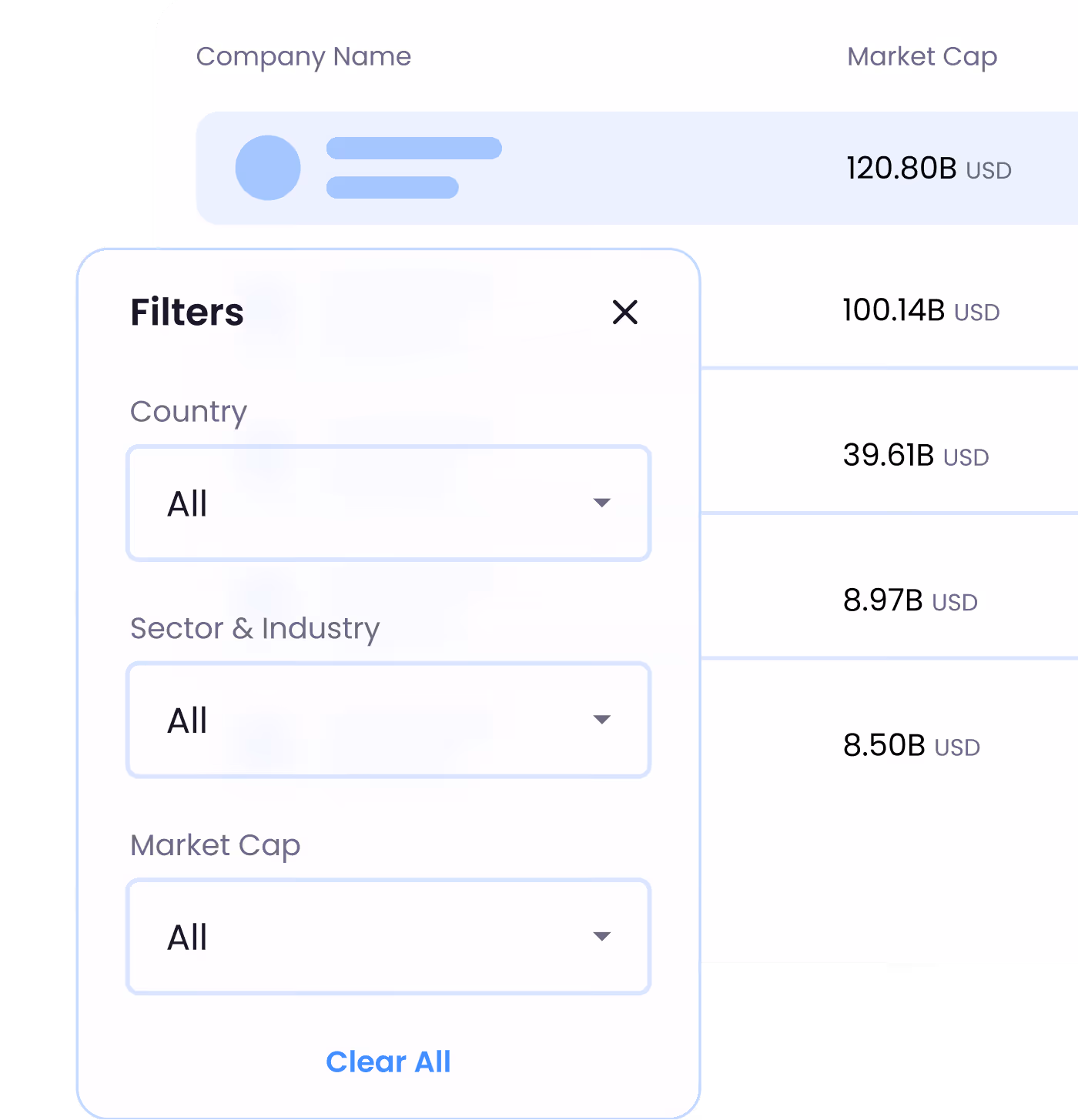 Filter menu with dropdowns for Country, Sector & Industry, Market Cap, and a Clear All option.