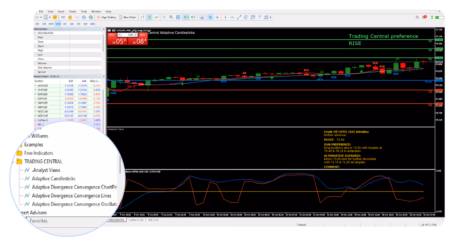 Trading chart for crude oil showing adaptive candlesticks, indicators, and buy-sell signals with data panels.