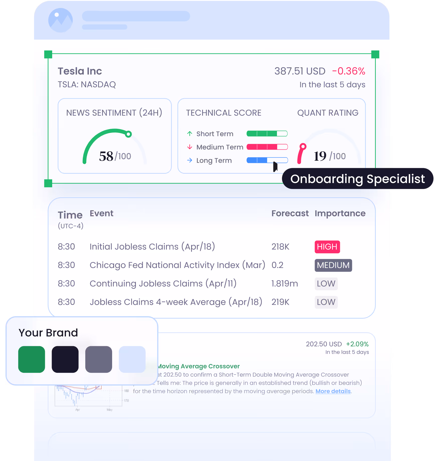 Tesla stock dashboard showing price, news sentiment, technical scores, and economic event forecasts.