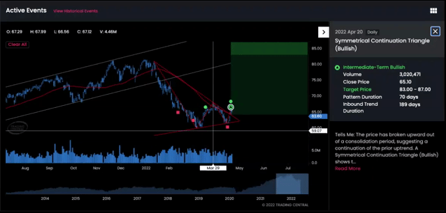Johnson Controls