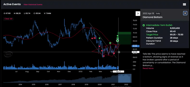 TJX
