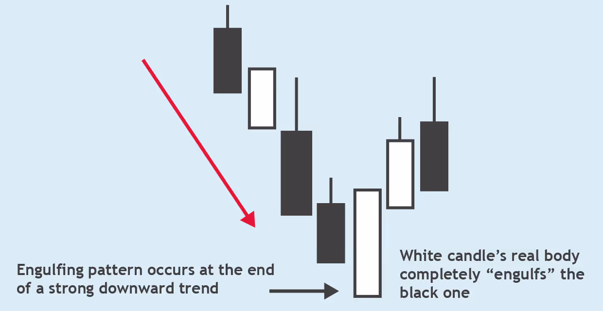 Article-2-Chart-3