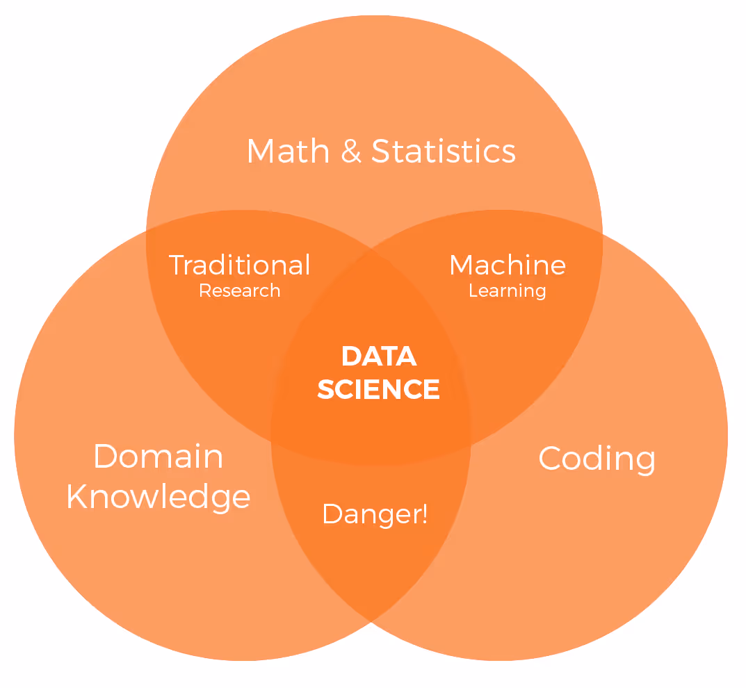 dataScience_2