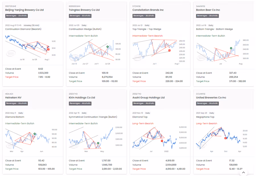 world beer industry using TC Technical Insights