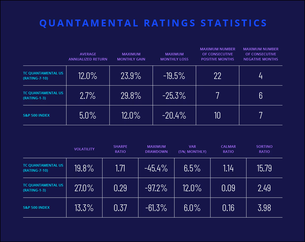 Rating the bulls and the bears