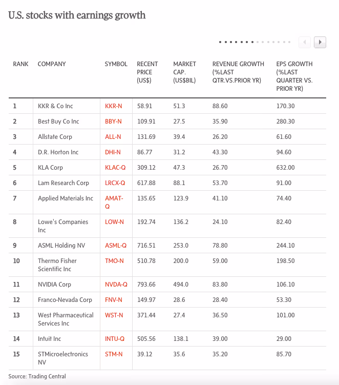 Trading Central Strategy Builder