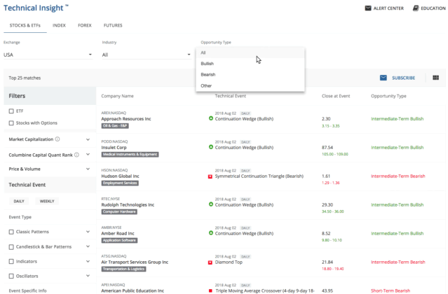 TC Technical Insight product