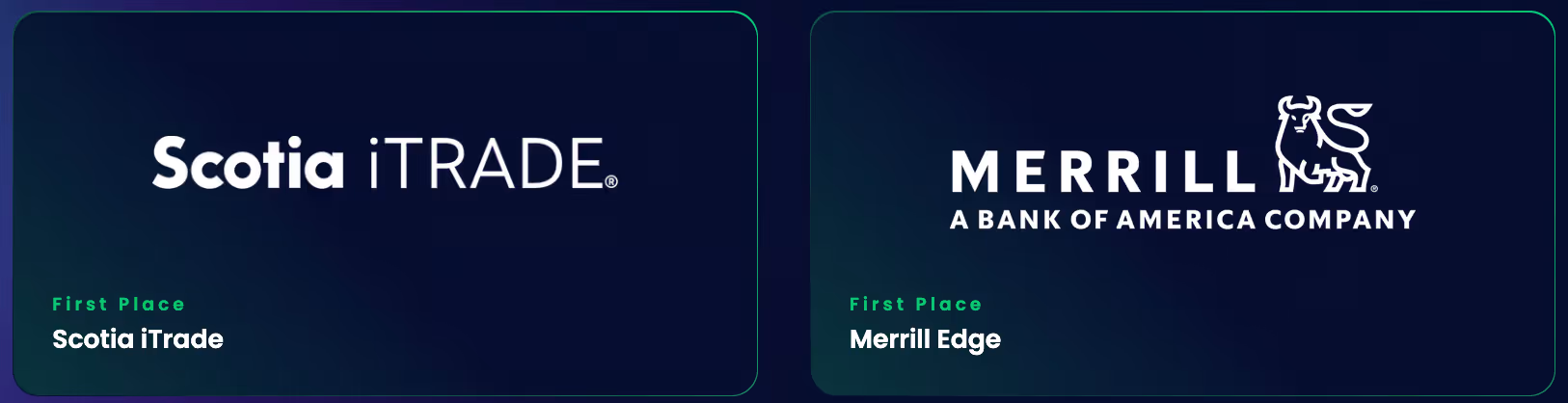 First Place: ScotiaiTrade ; Runner-Up: Merrill Edge