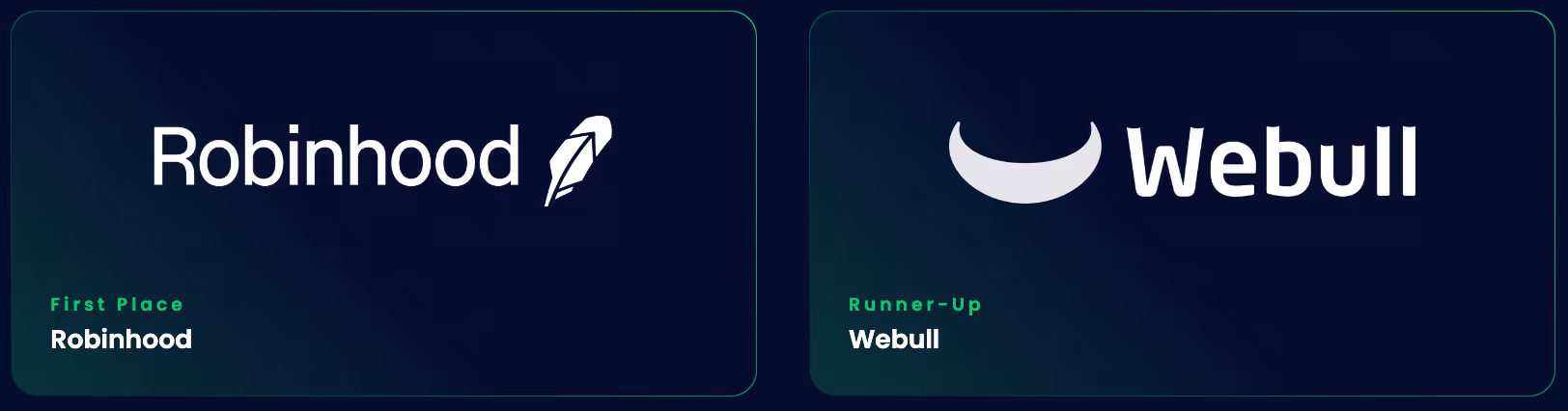First Place: Robinhood ; Runner-Up:Webull