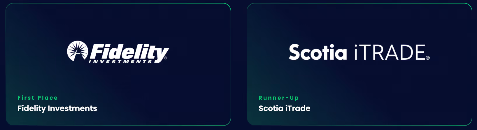 First Place: Fidelity Investments ; Runner-Up: ScotiaiTrade