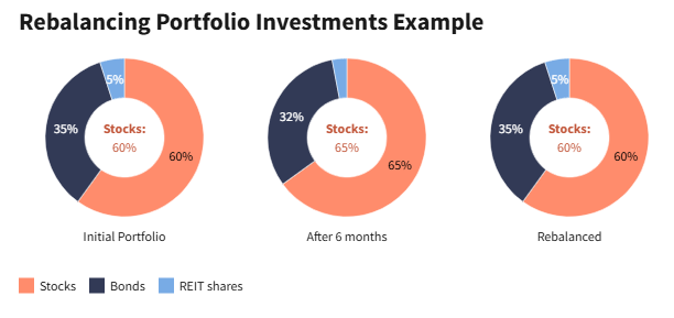 Source: Investopedia