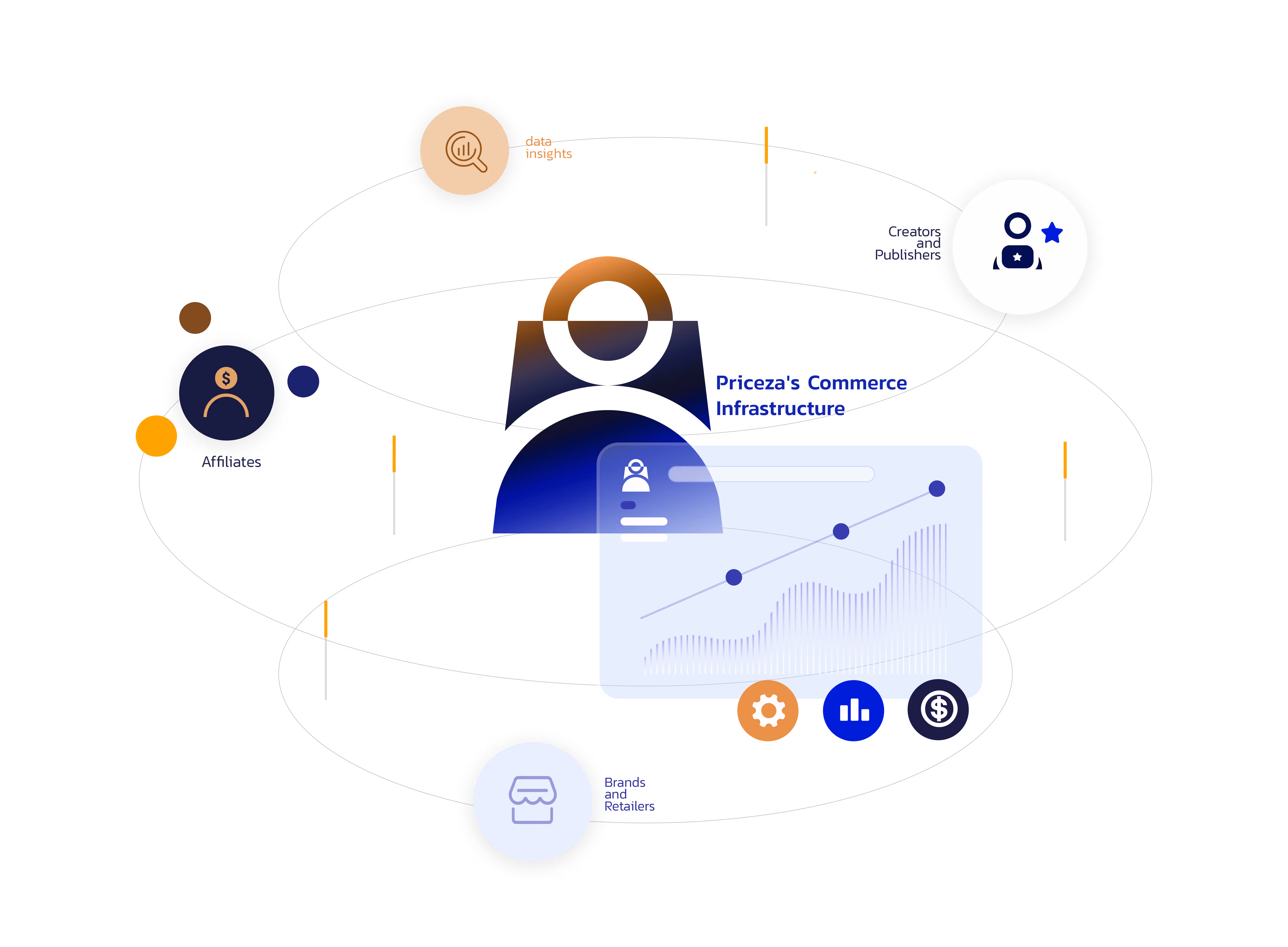 Priceza แพลตฟอร์ม Commerce Technology และ Affiliate Ecosystem