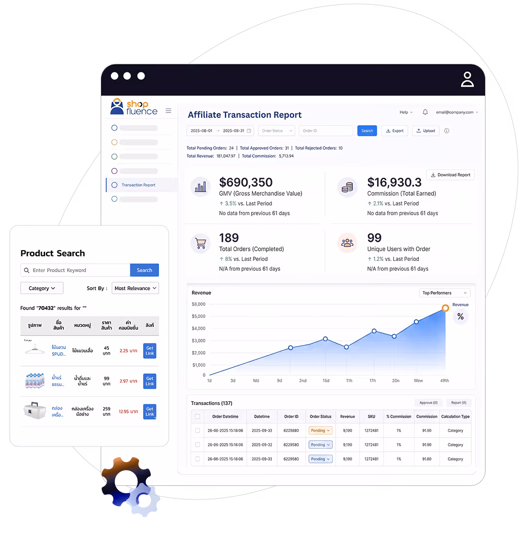Affiliate marketing platform for B2B brands and retailers by Priceza