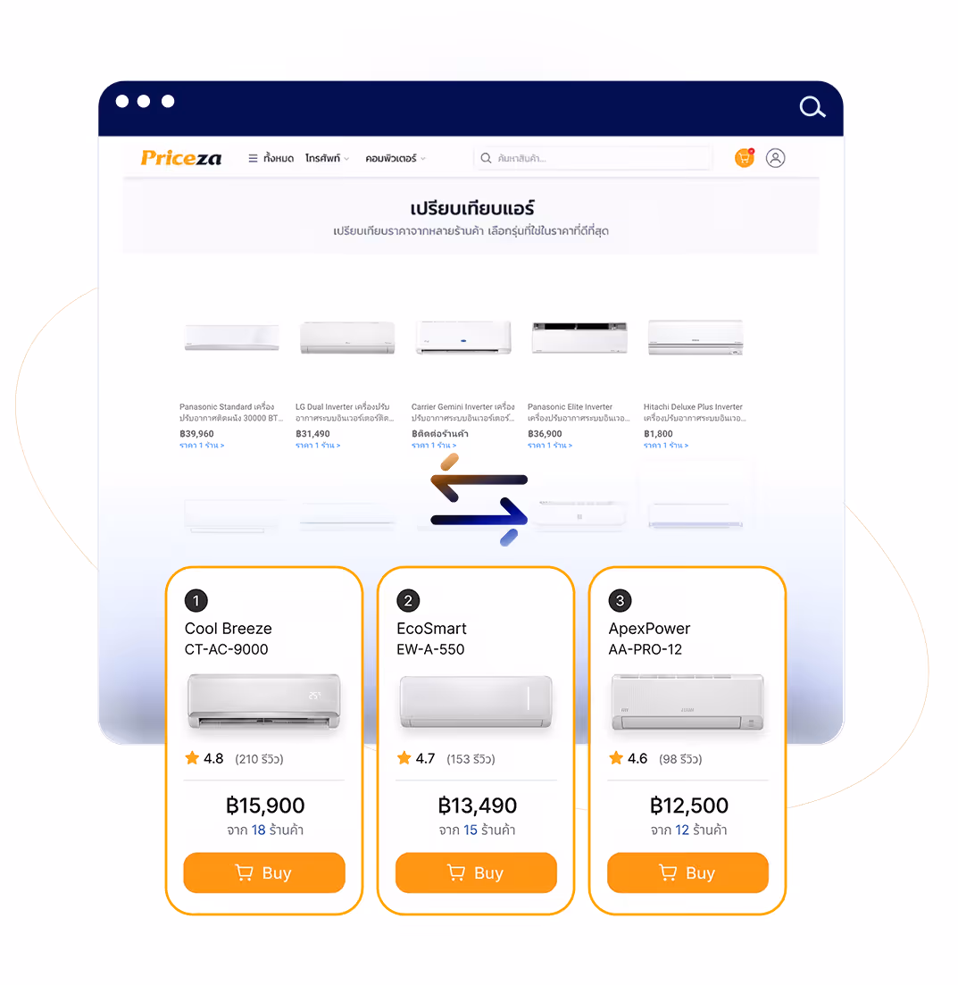 Commerce Intelligence Price Compare Platform by Priceza
