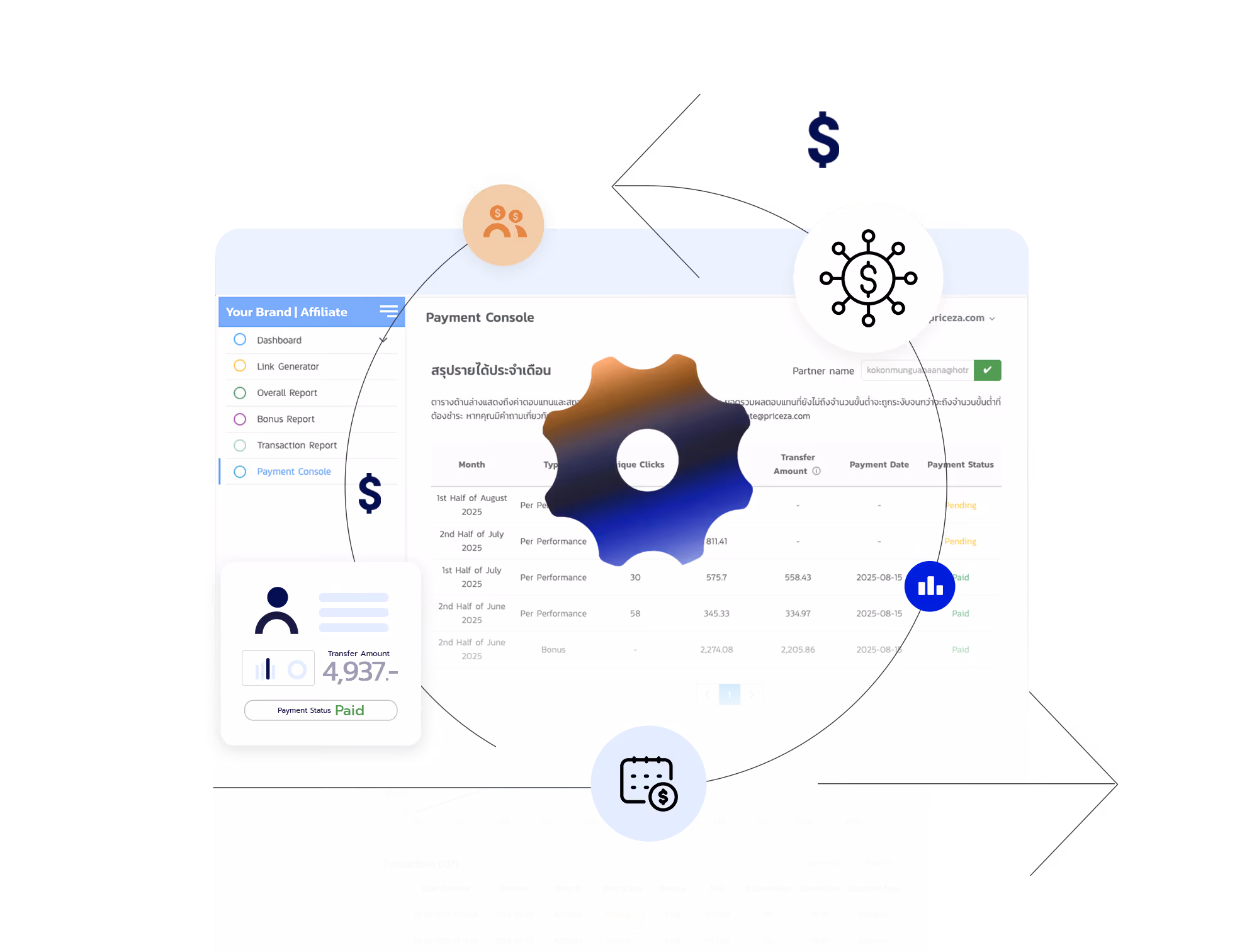 Alll-in-one affiliate marketing management software for your team