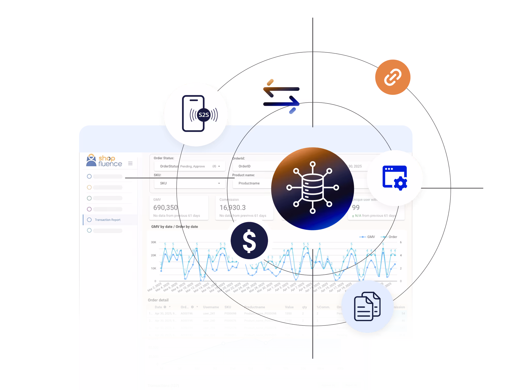 Affiliate marketing result tracking platform by Priceza
