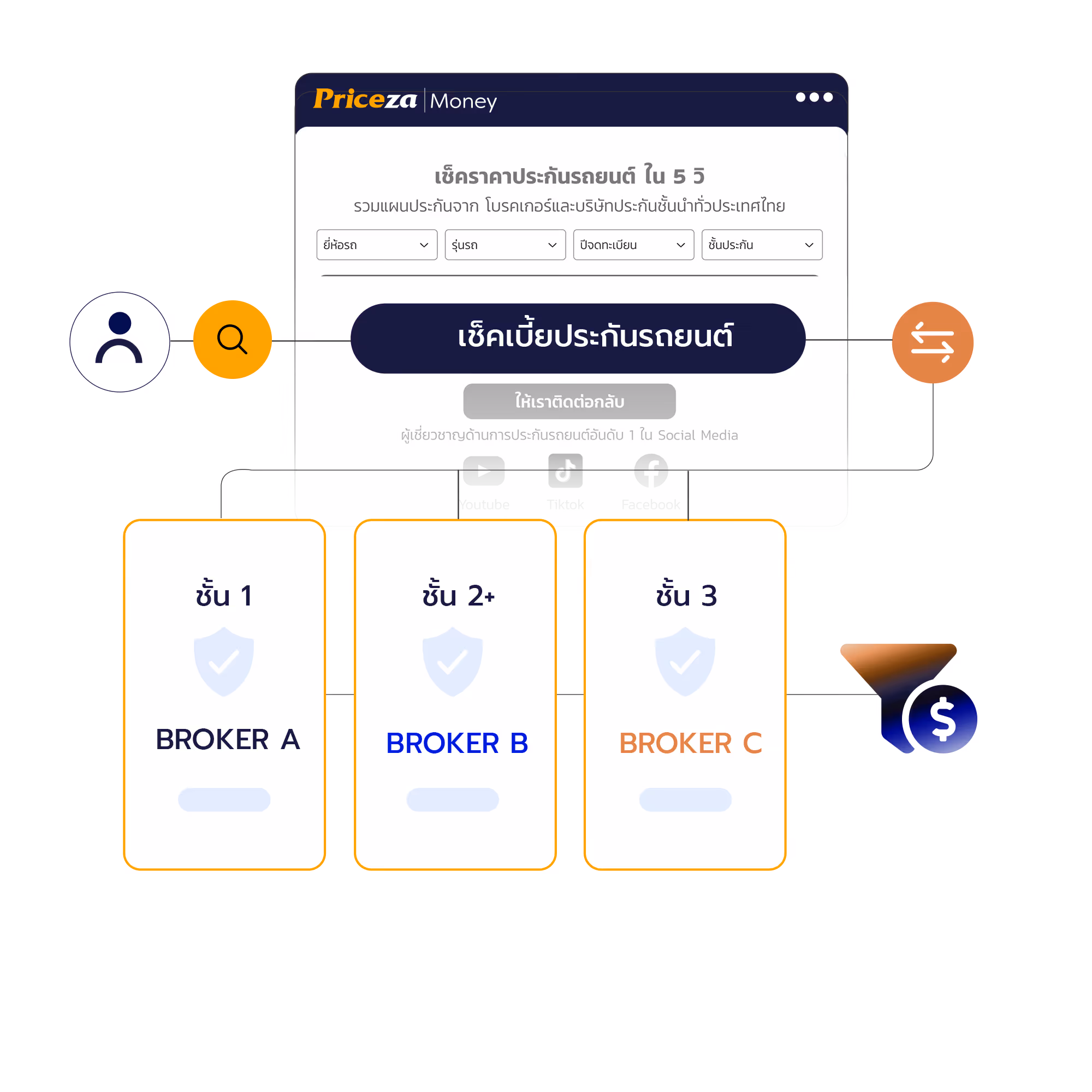 Priceza Money Intelligence