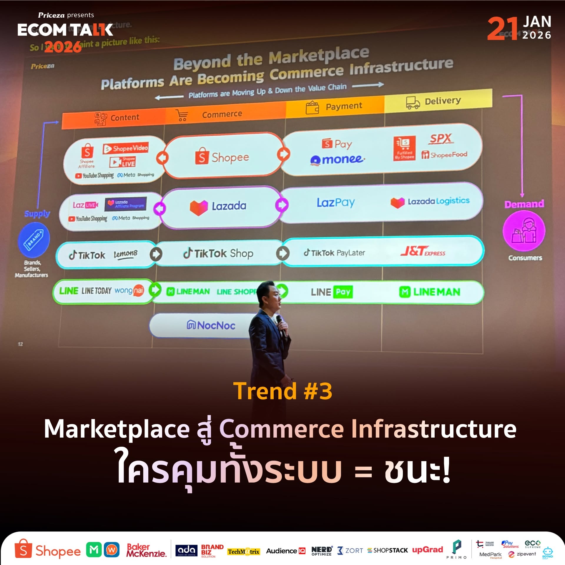 Marketplace กำลังขยับจาก “ช่องทางขาย” สู่ Commerce Infrastructure