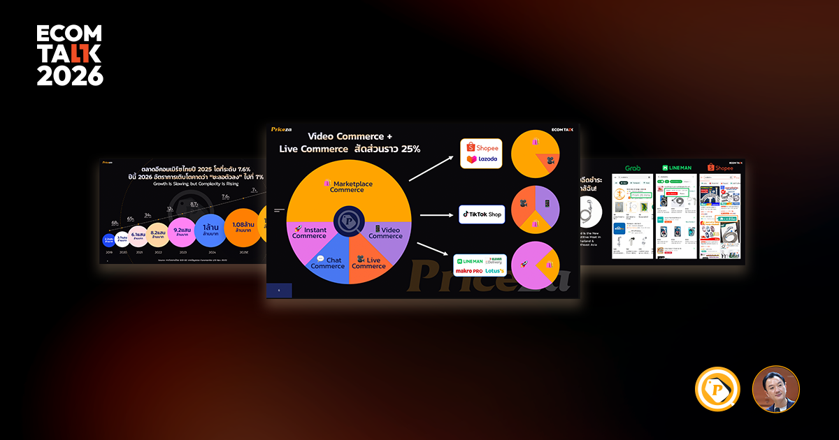Shaping the Future of E-Commerce & Retail Tech 2026