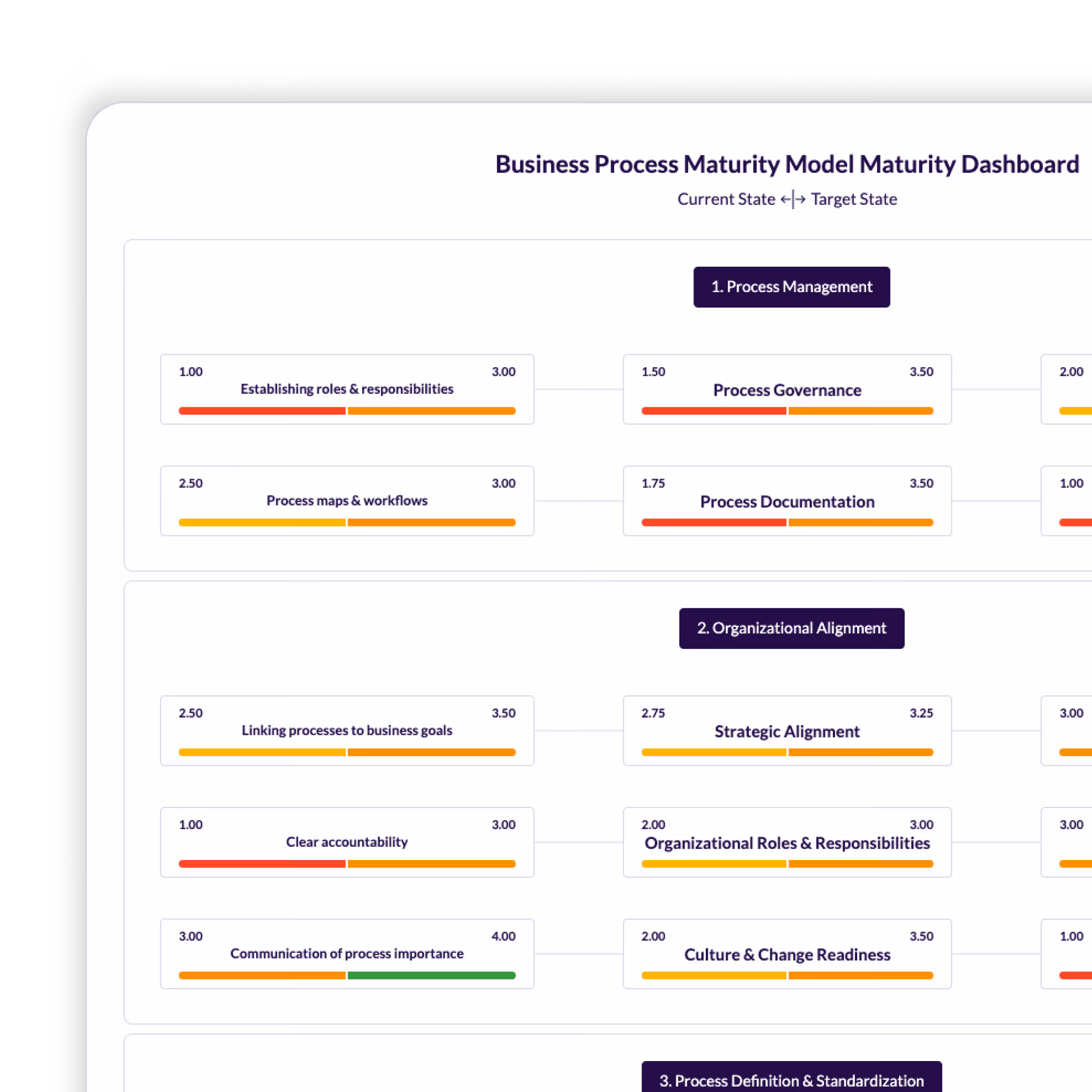 Bespoke and Internal Frameworks