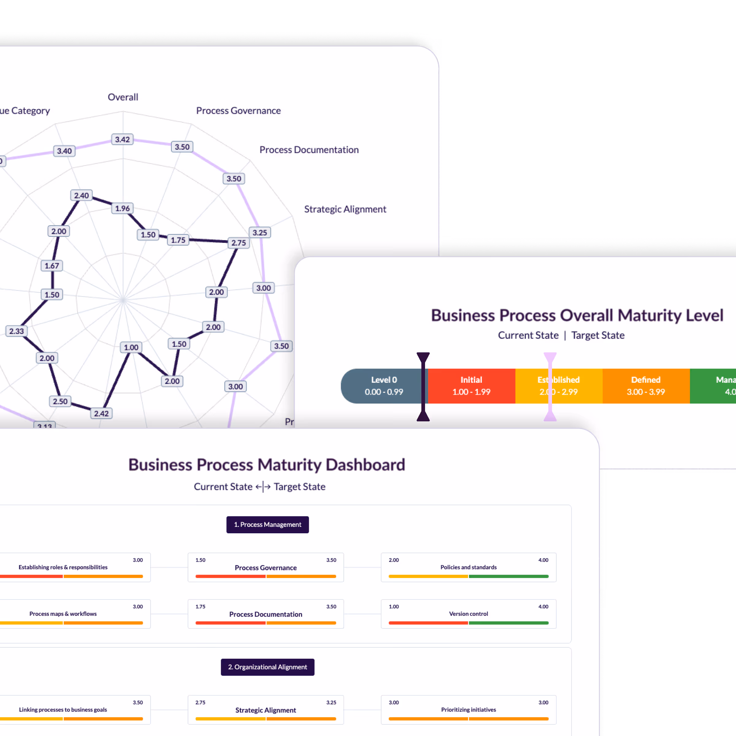 Analyse results using the same visual and analytical conventions