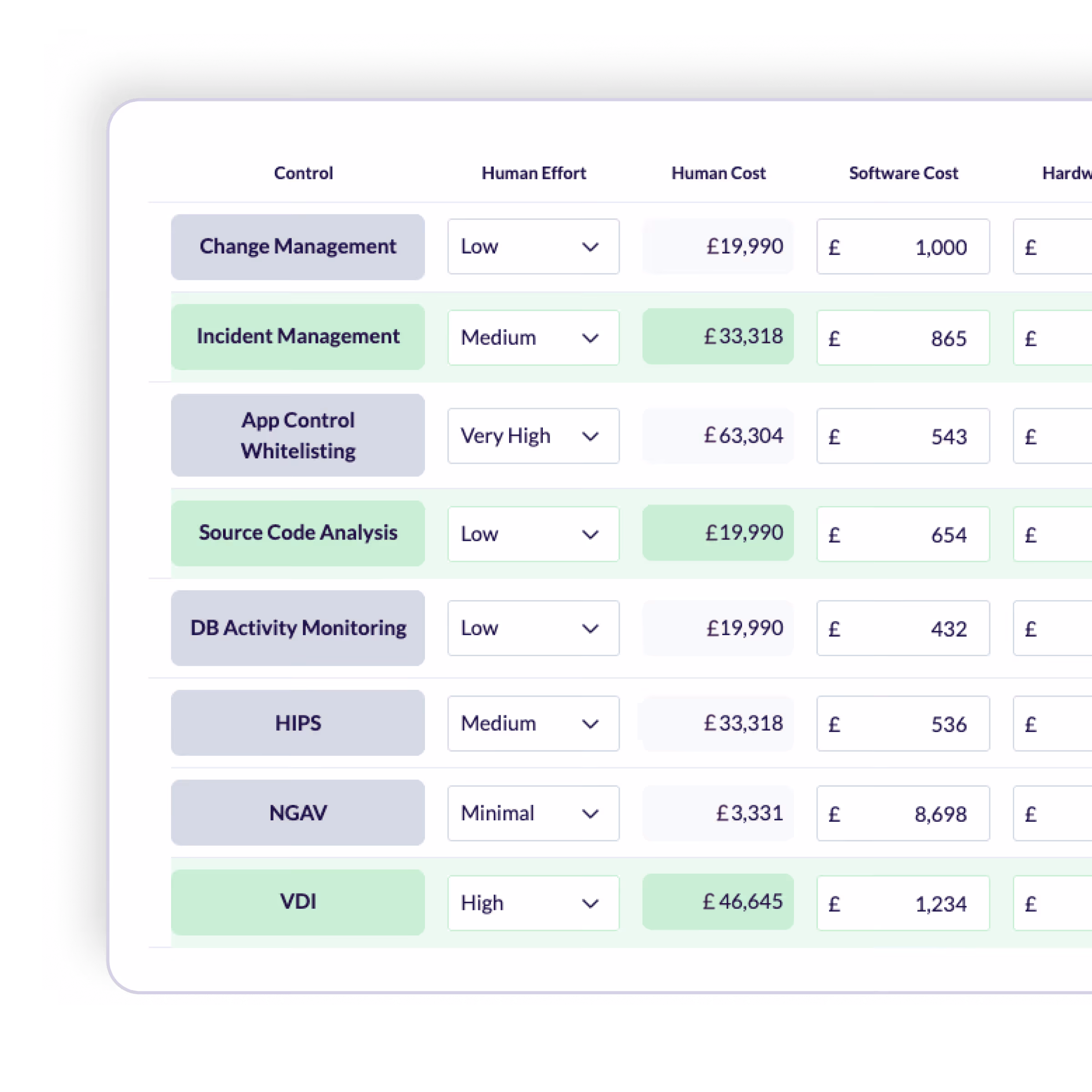When assets, quantified risk, active controls, and protection spend are visible together, control change becomes easier to justify. Organisations can see where protection is sufficient, where coverage is weak or misaligned, and where additional investment is most likely to improve protection in a meaningful way.